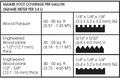 CUSTOM Wood ENG - Low VOC Polymer Adhesive - 4 Gal